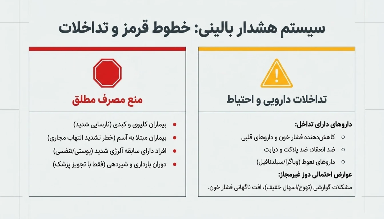 چه کسانی نباید از ال آرژنین استفاده کنند؟
