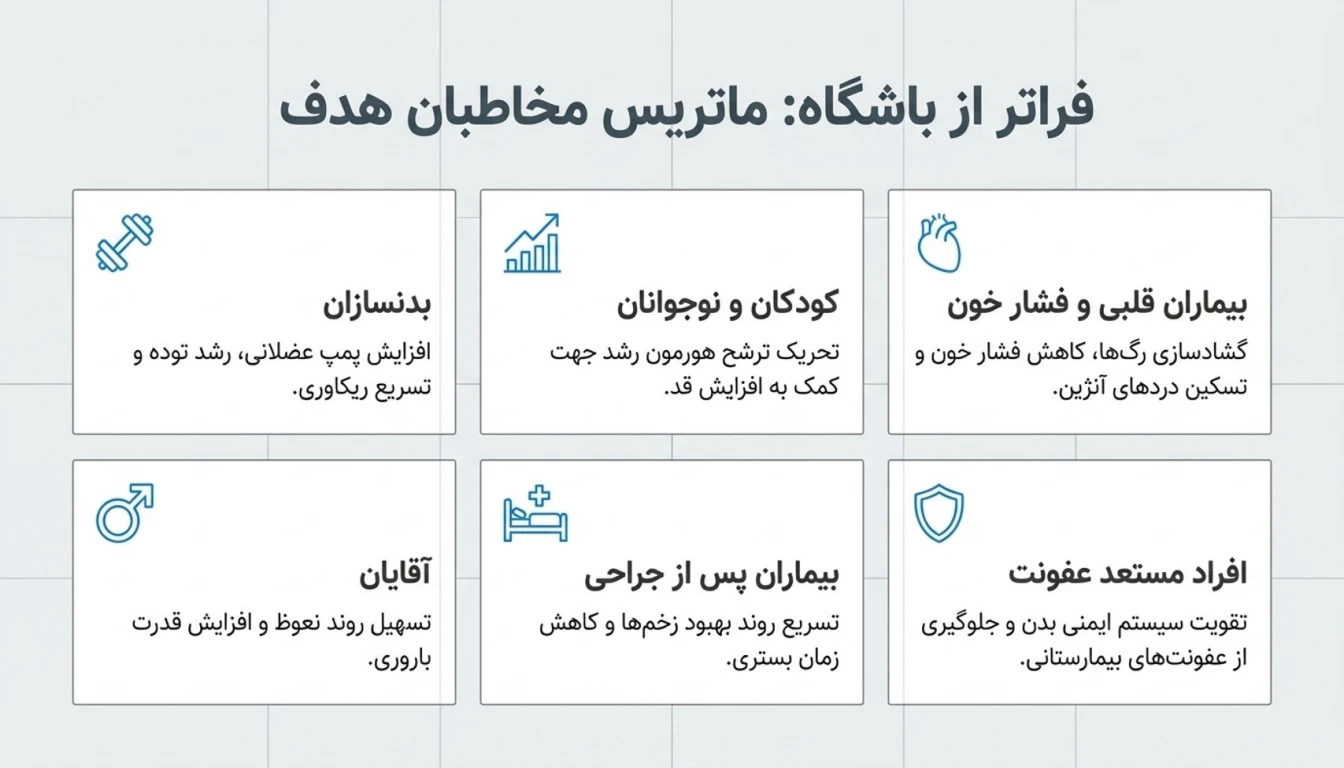 مکمل ال ارژنین برای چه کسانی مناسب است؟