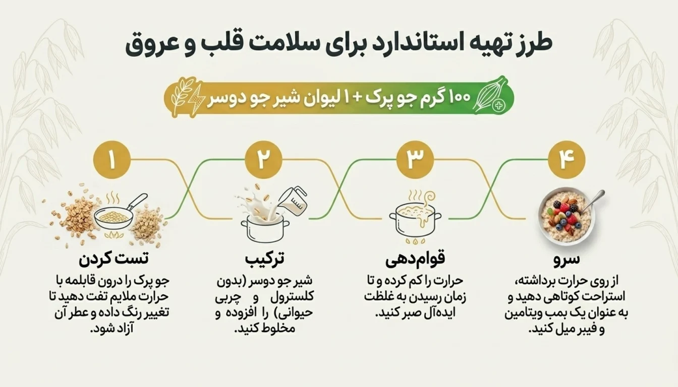 طرز تهیه جو دوسر با شیر برای بدنسازی