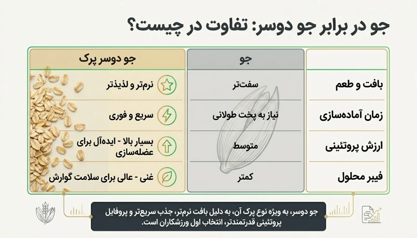 تفاوت جو با جو دو سر