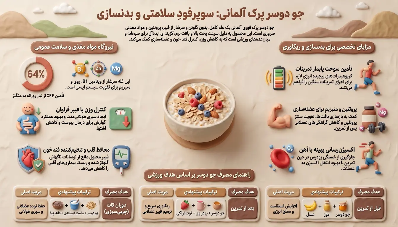 خواص جو دو سر پرک-جو دو سر