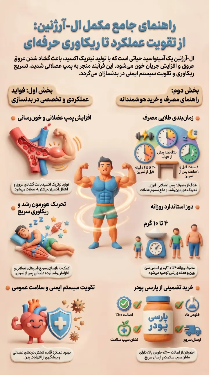 راهنمای جامع مکمل ال آرژنین پگاه