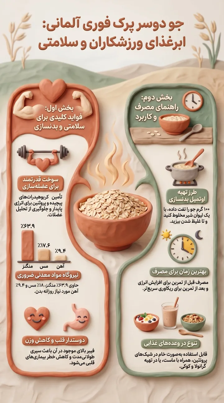 راهنمای کامل جو دو سر پرک آلمانی