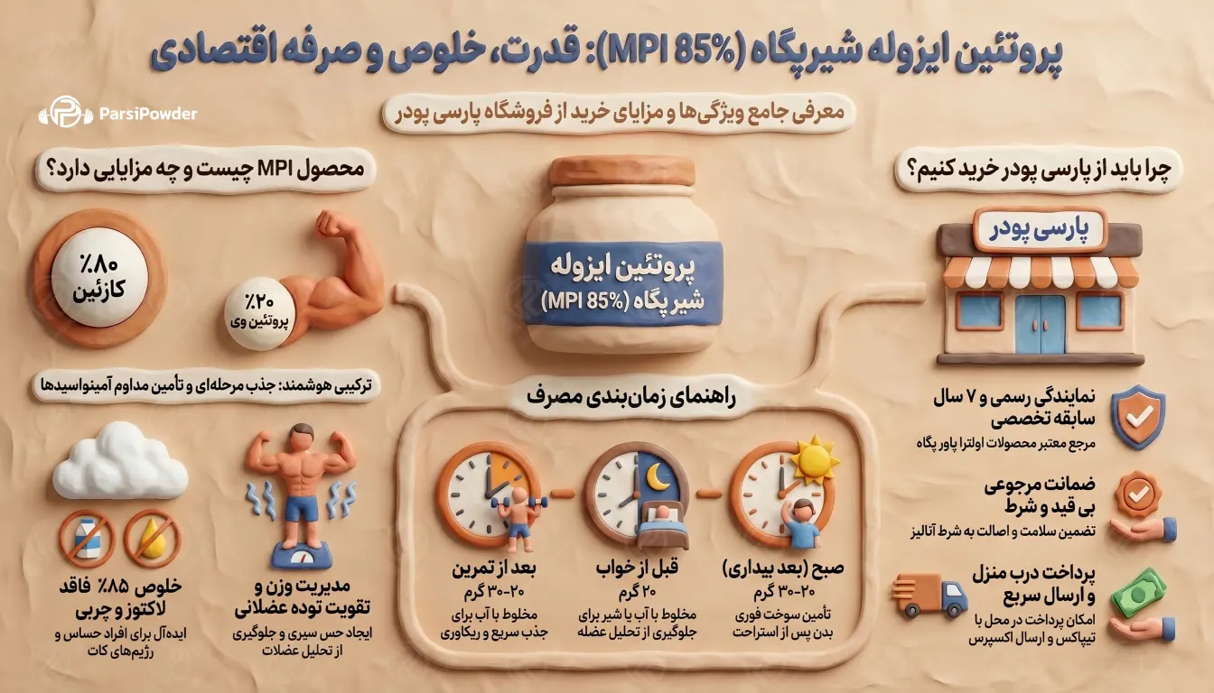 پروتئین شیر ایزوله پگاه MPI