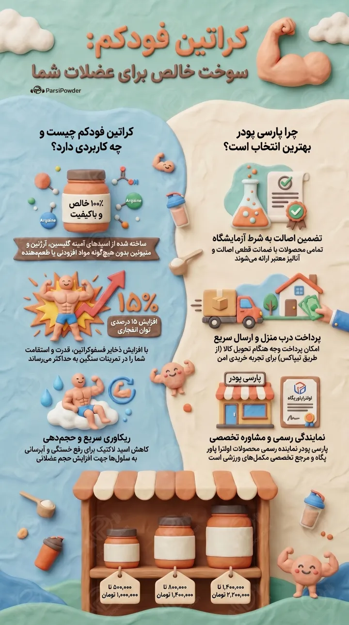 خرید کراتین فودکم؛ کراتین مونوهیدرات فودکم
