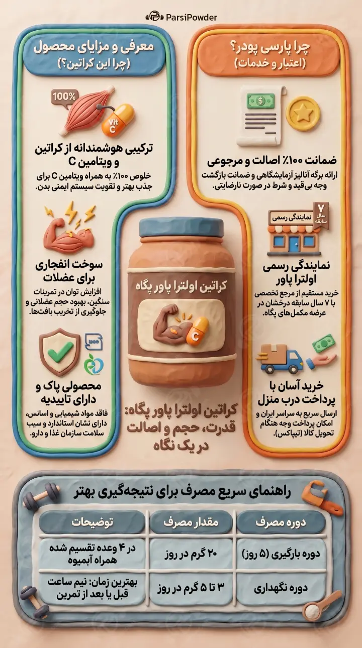 خرید کراتین اولتراپاور پگاه
