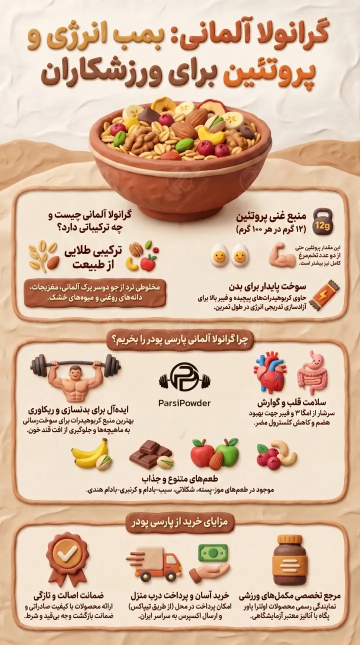 خرید گرانولا آلمانی