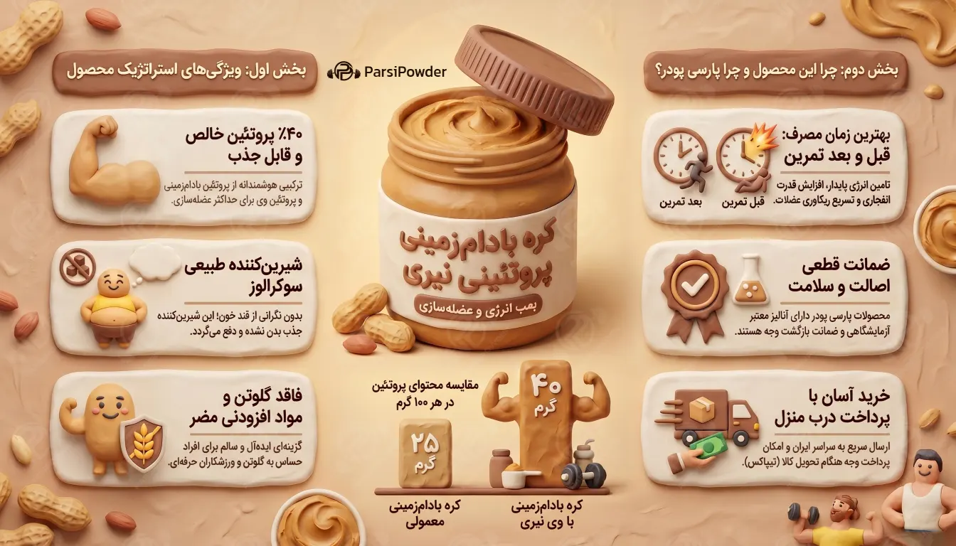 خرید کره بادام زمینی نیری