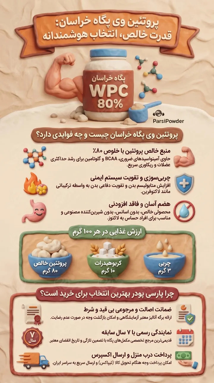 پروتئین وی پگاه خراسان