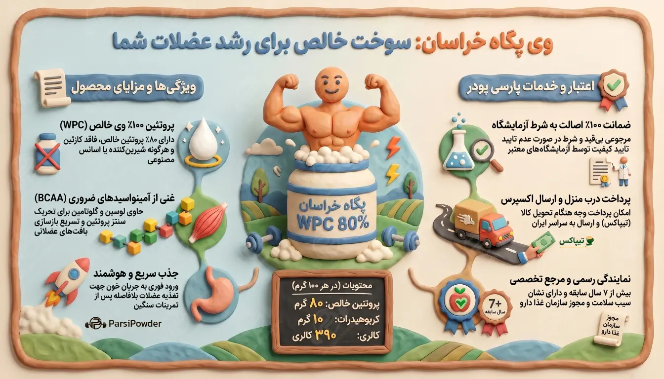 خرید پروتئین وی پگاه خراسان