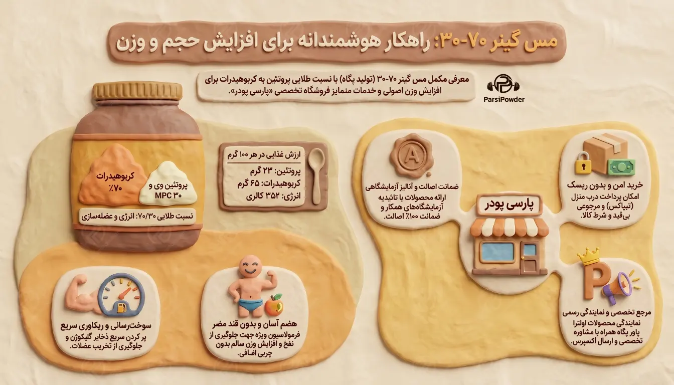 مس گینر 30-70