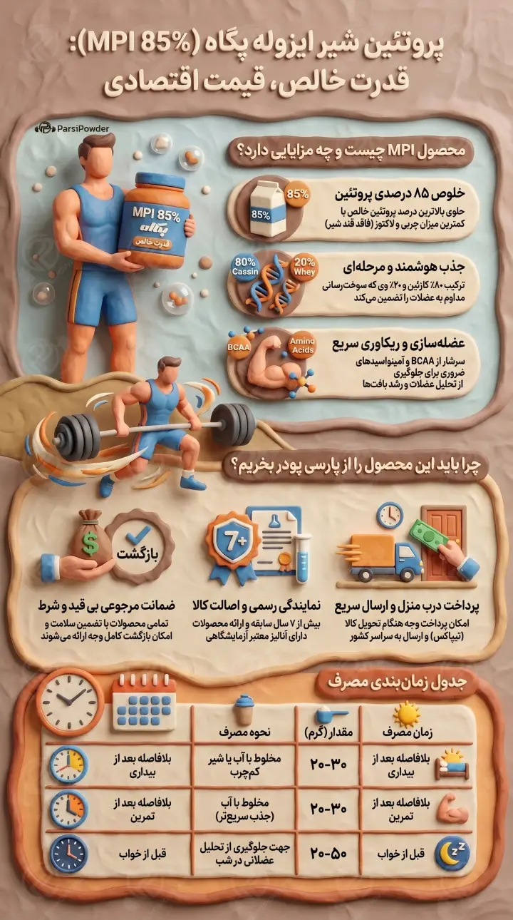 پروتئین MPI پگاه