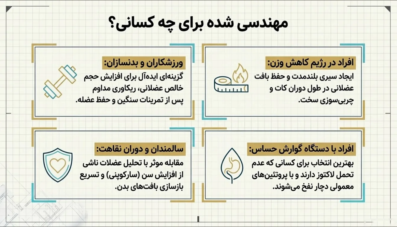 پروتئین mpi برای چه کسانی مناسب است؟