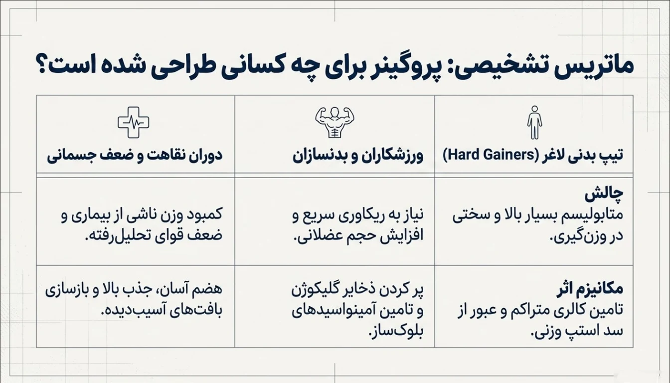 مکمل پروگینر برای چه کسانی مناسب است؟