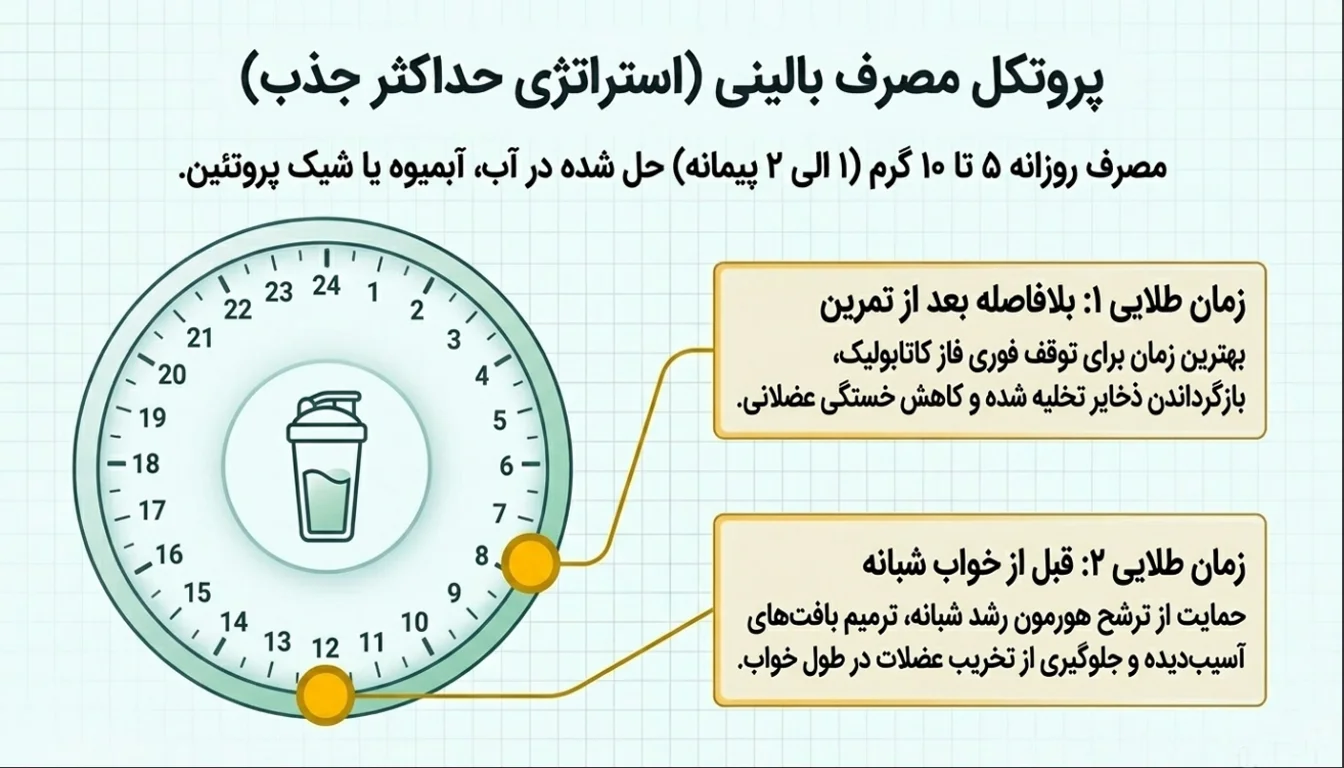 طریقه مصرف گلوتامین پگاه
