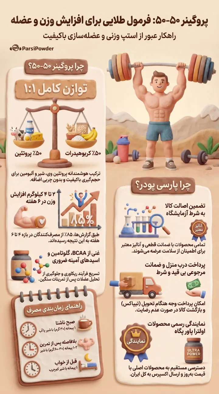 پروگینر 50-50