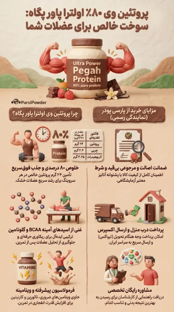 پروتئین وی اولترا پاور پگاه | وی پگاه | مکمل وی | پارسی پودر