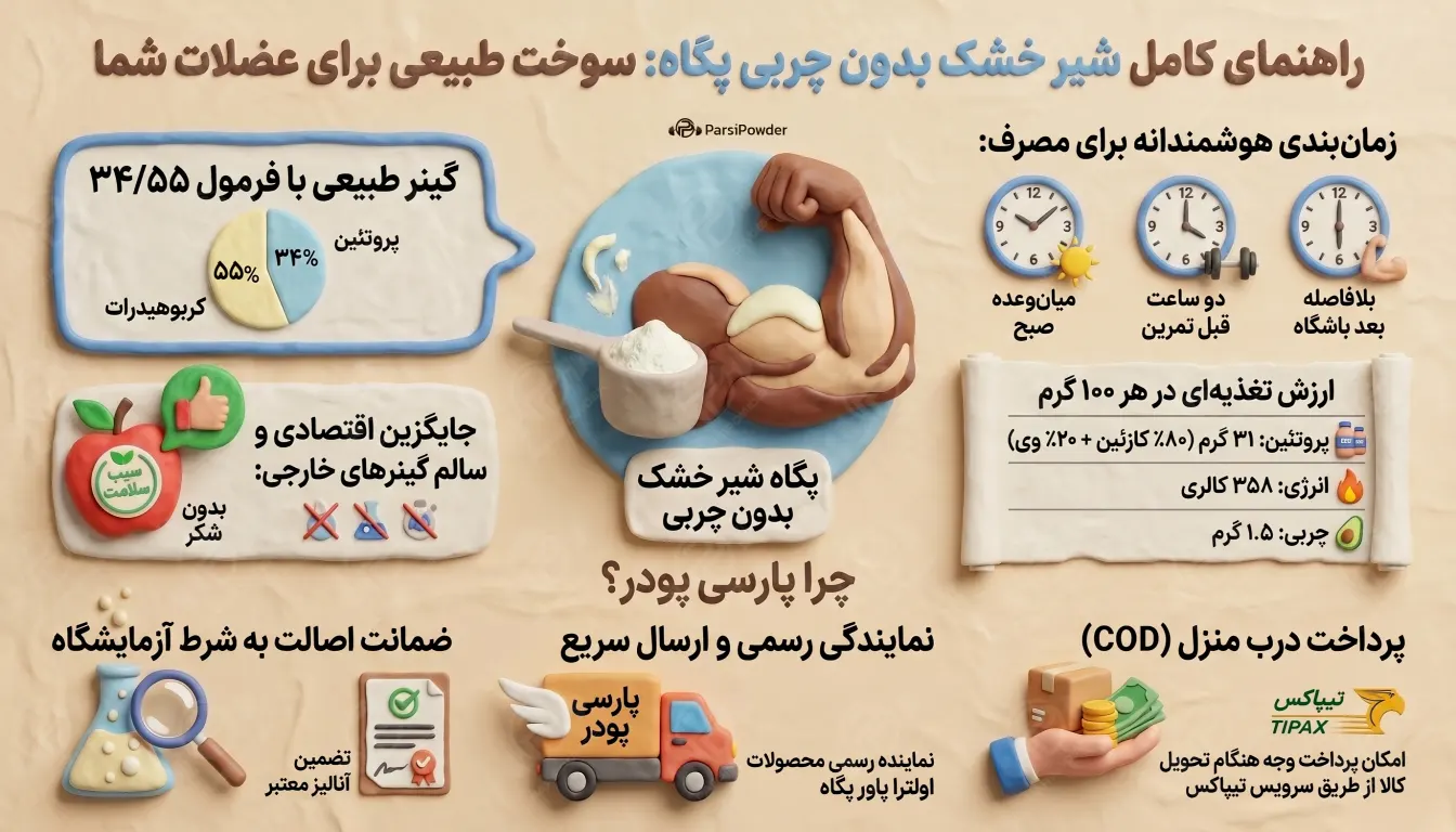 خرید شیر خشک بدون چربی پگاه