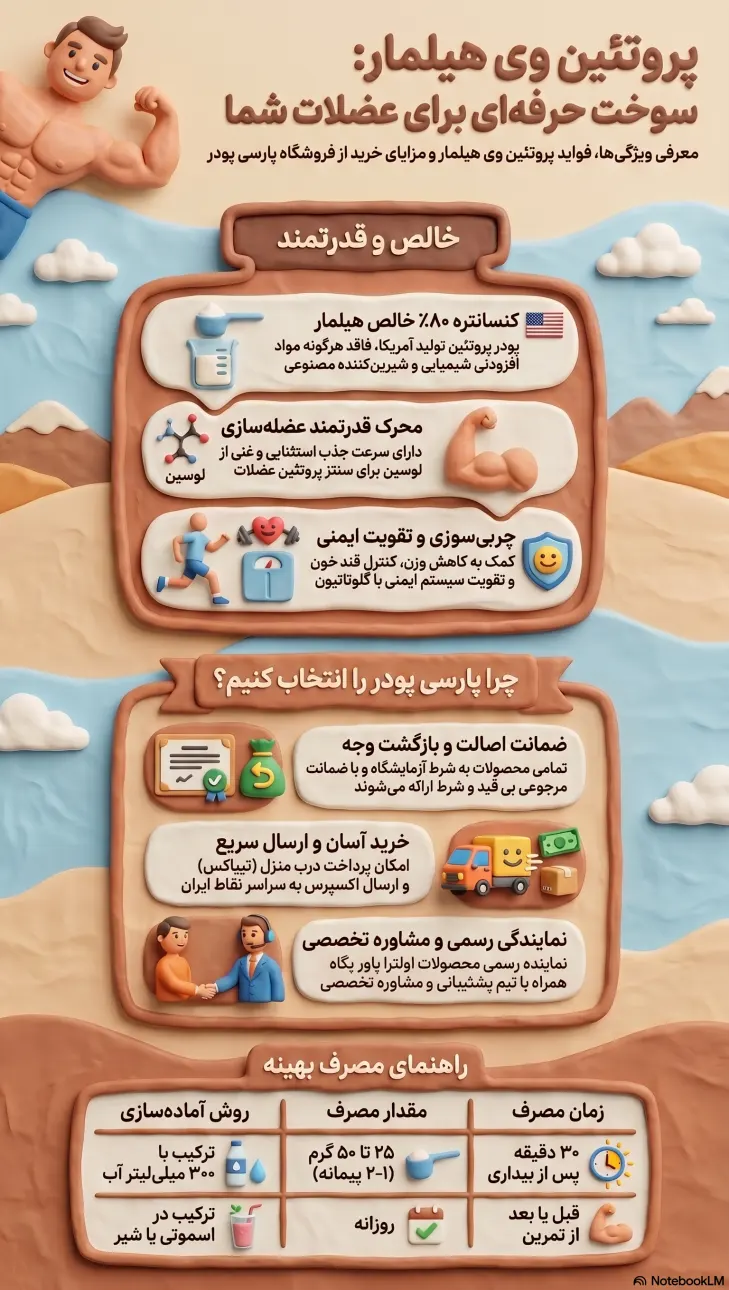 پروتئین وی کنسانتره هیلمار 80 درصد