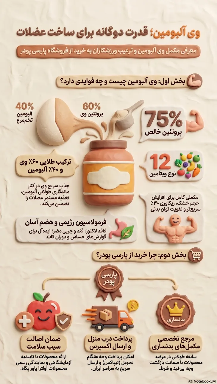 پروتئین وی آلبومین