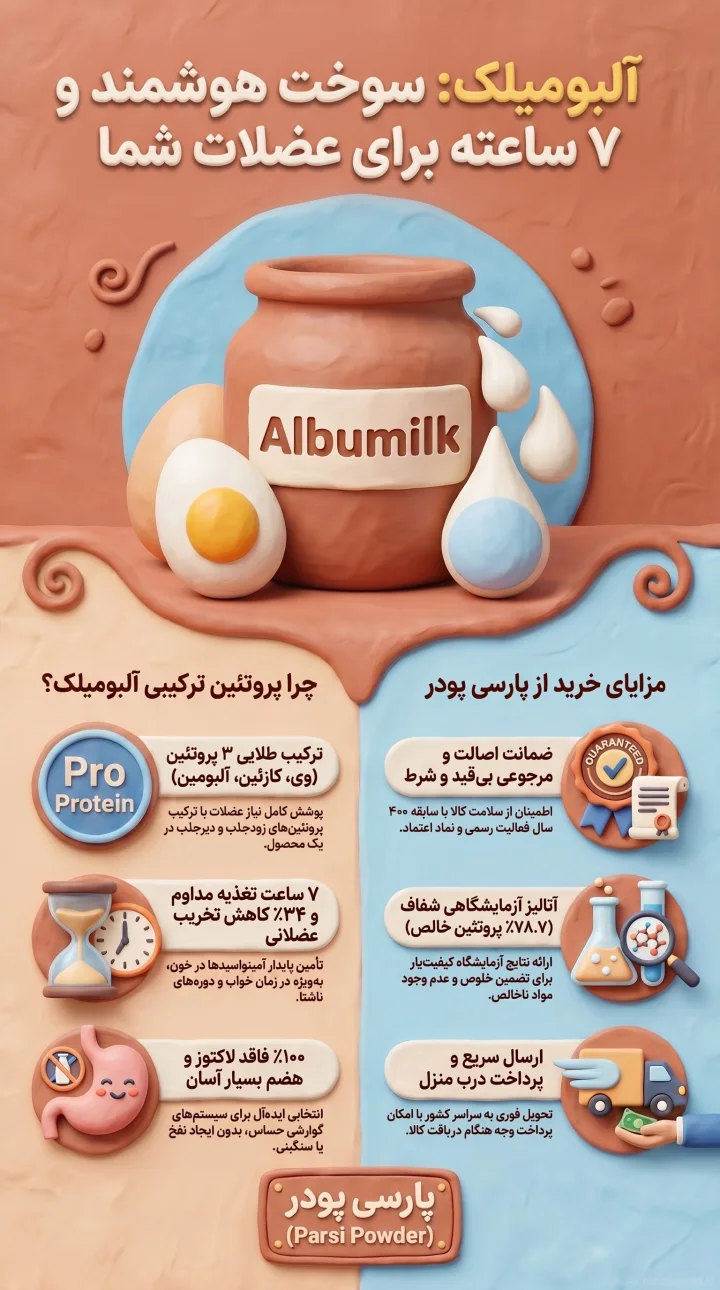 پروتئین ترکیبی آلبومیلک-خرید مکمل آلبومیلک-قیمت قیمت پروتئین ترکیبی آلبومیلک-پارسی پودر
