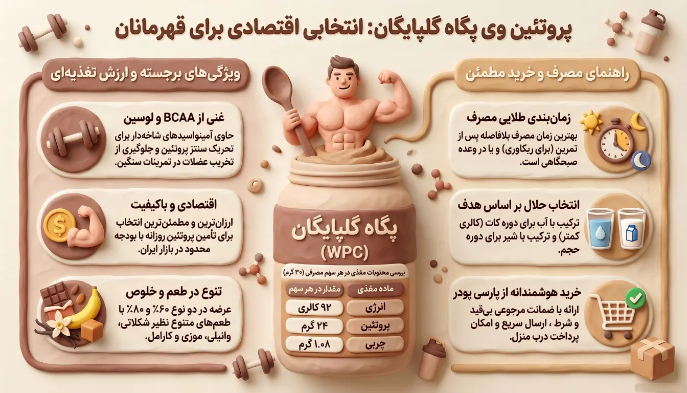 معرفی پروتئین وی پگاه گلپایگان