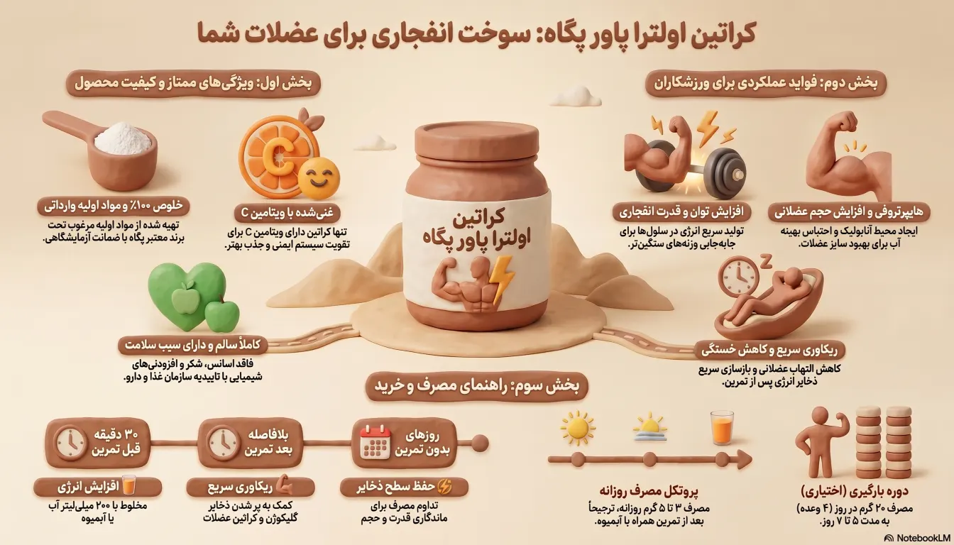 خرید کراتین اولترا پاور پگاه
