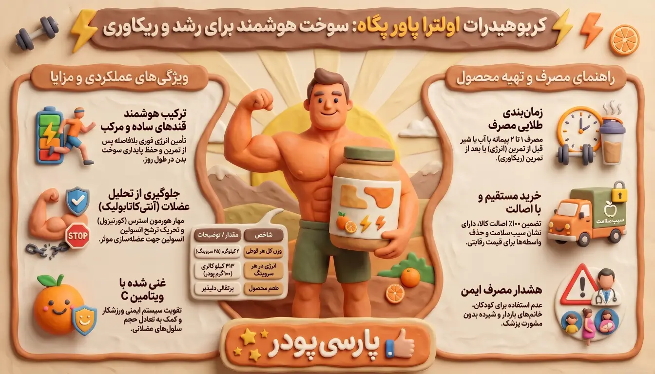 کربوهیدرات پگاه CARBO اولتراپاور 2.5KG | نمایندگی محصولات اولترا پاور