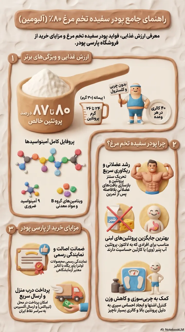 راهنمای پودر سفیده تخم مرغ- پروتئین آلبومین