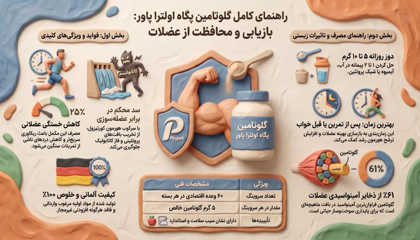 گلوتامین پگاه-خرید گلوتامین اولتراپاور-قیمت گلوتامین پگاه-پارسی پودر