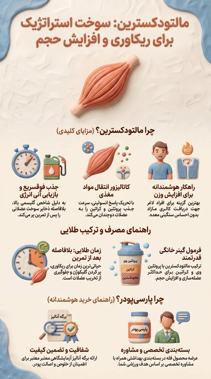 راهنمای کامل کربوهیدرات مالتودکسترین