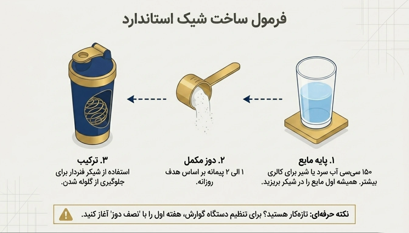 نحوه آماده سازی یک شیک استاندارد مس گینر ۷۰-۳۰