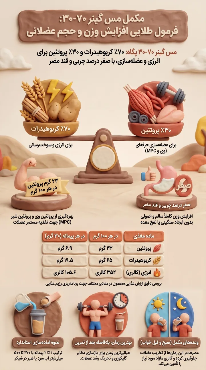 مس گینر 30-70 - مس گینر - پارسی پودر