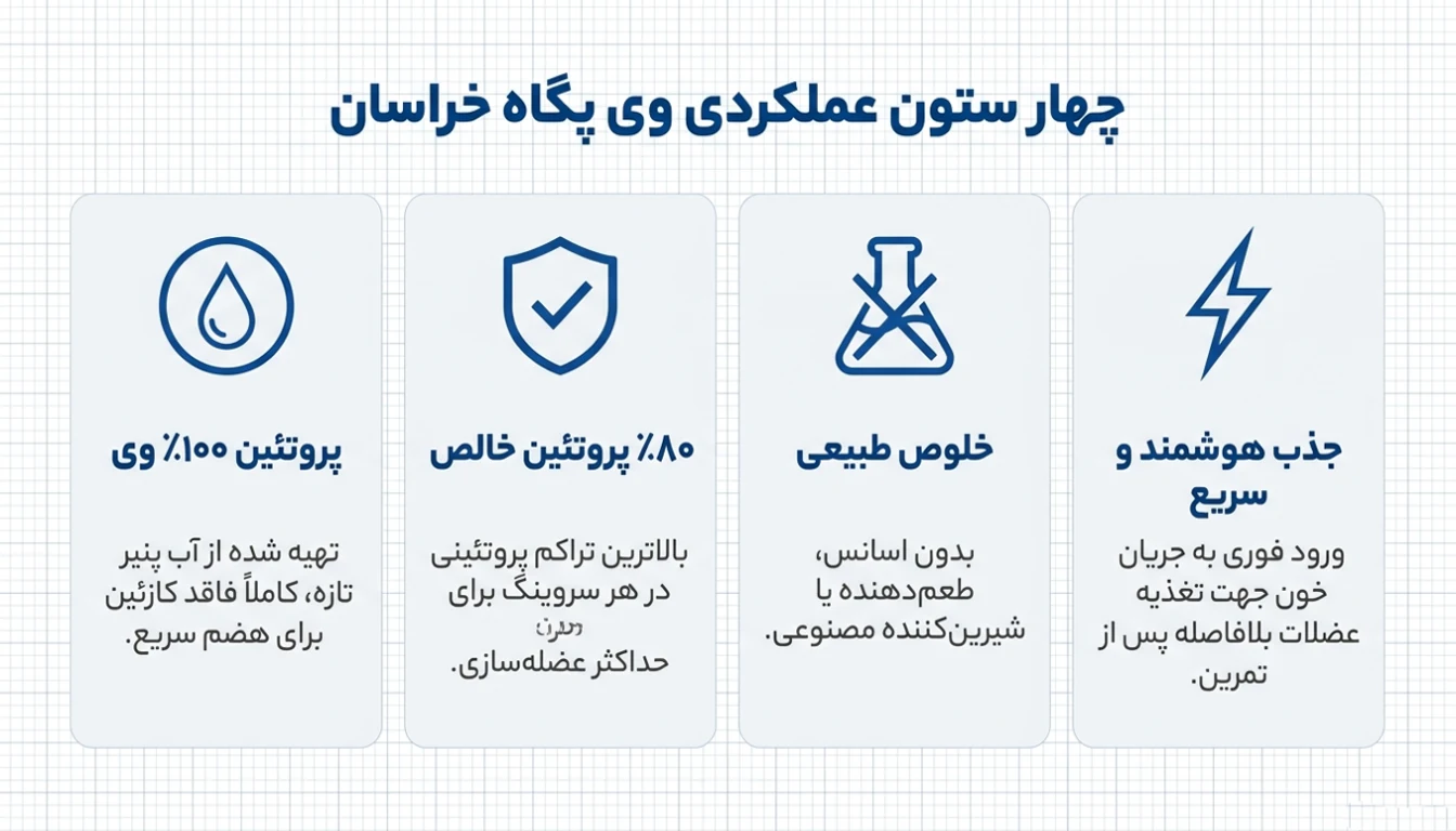 فواید مصرف پروتئین وی پگاه خراسان