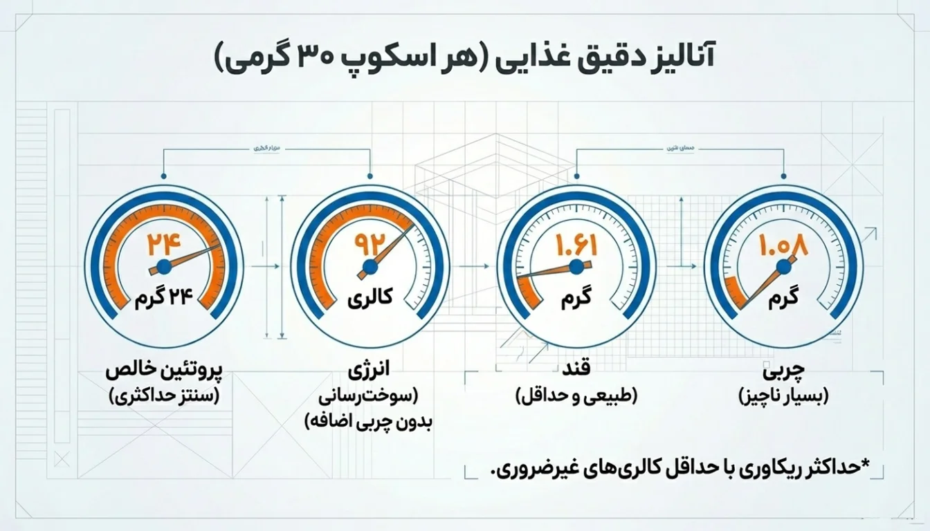 بررسی ترکیبات و ارزش غذایی وی پگاه گلپایگان