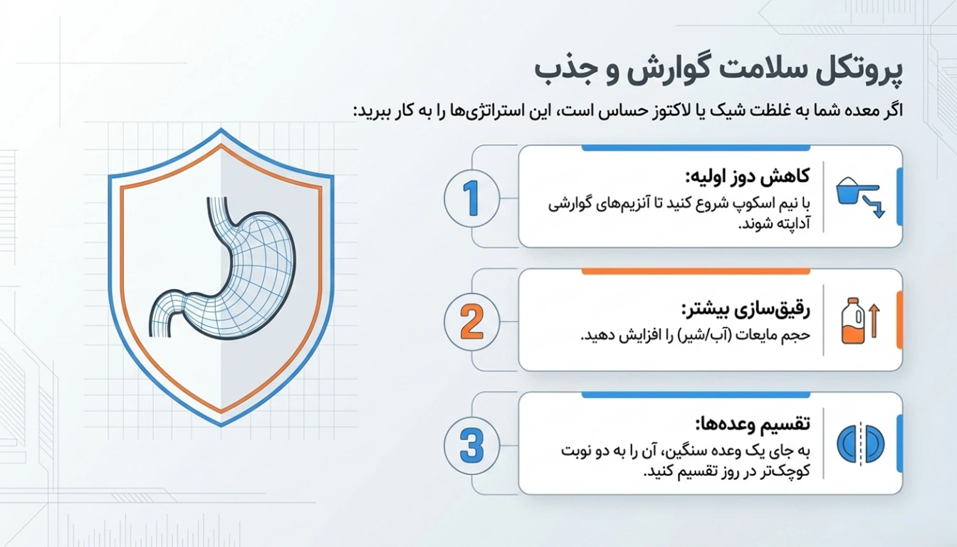 نکات گوارشی و تحمل بدن