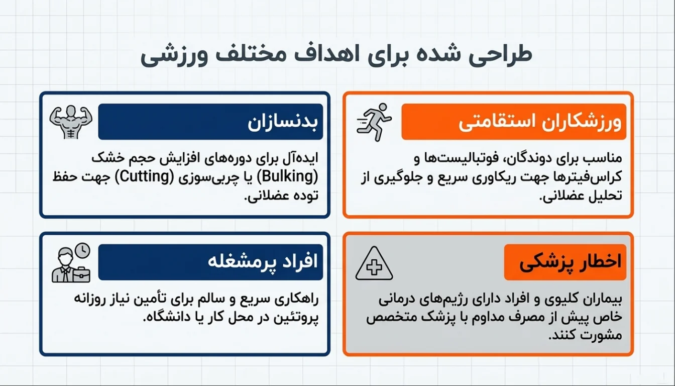 پروتئین وی پگاه 80 درصد برای چه کسانی مناسب است؟