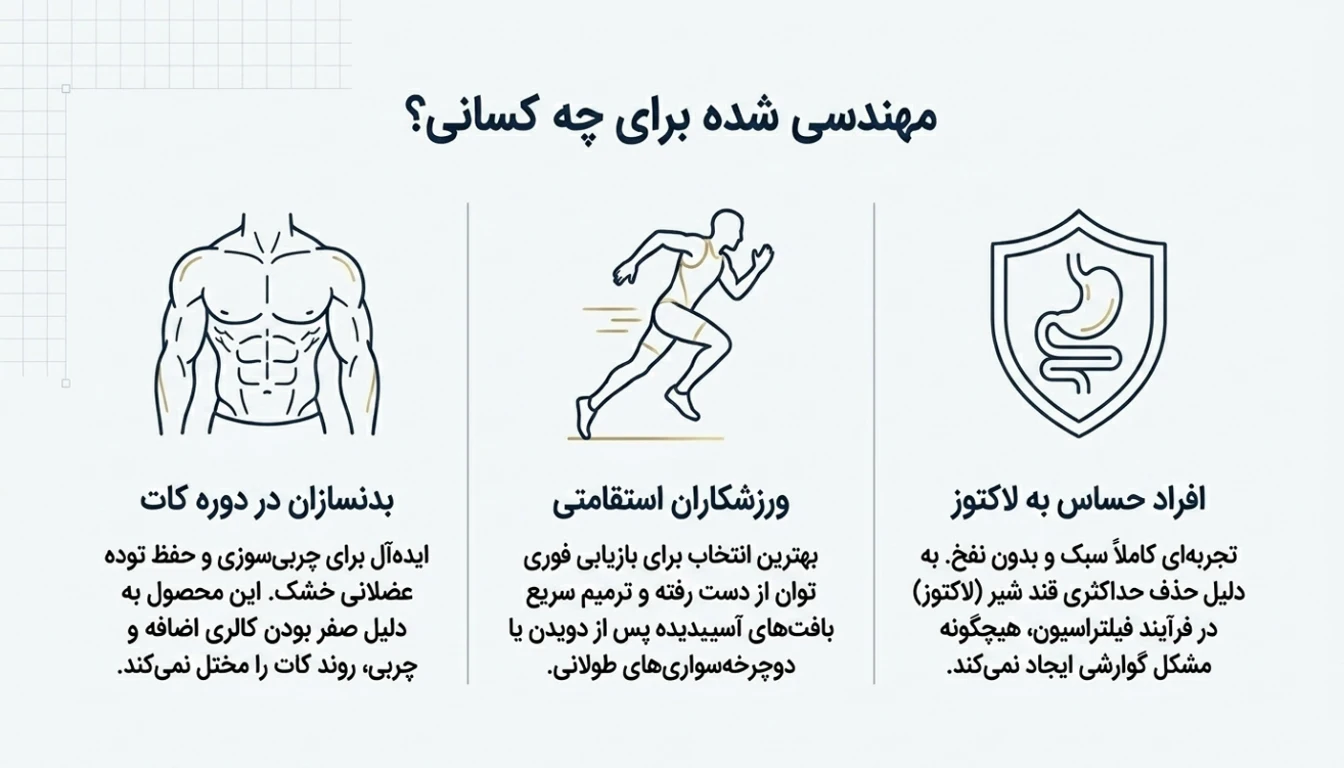 چرا پروتئین وی ایزوله هیلمار برای هر ورزشکاری ضروری است؟