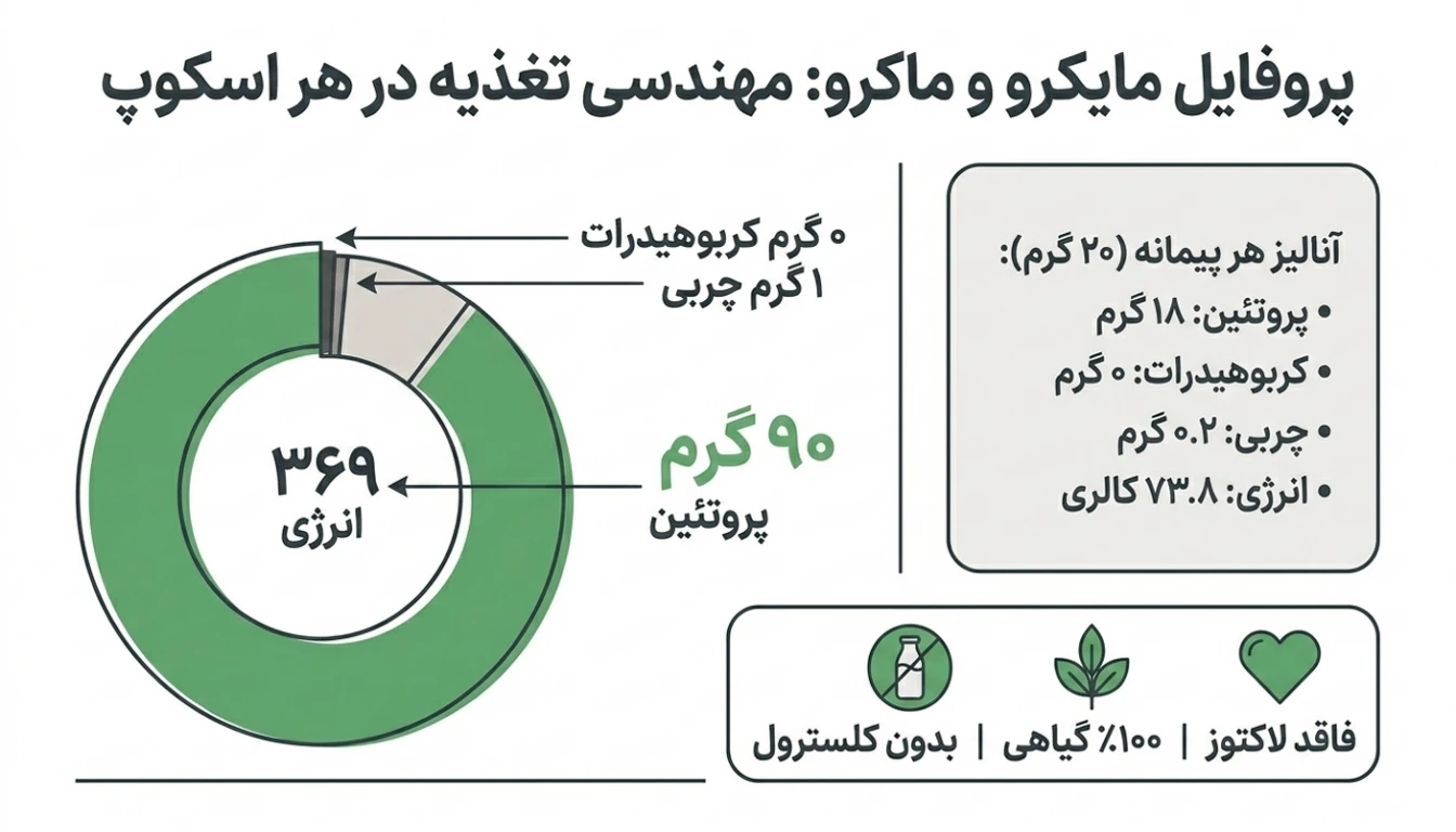 ارزش غذایی و کالری پودر پروتئین سویا