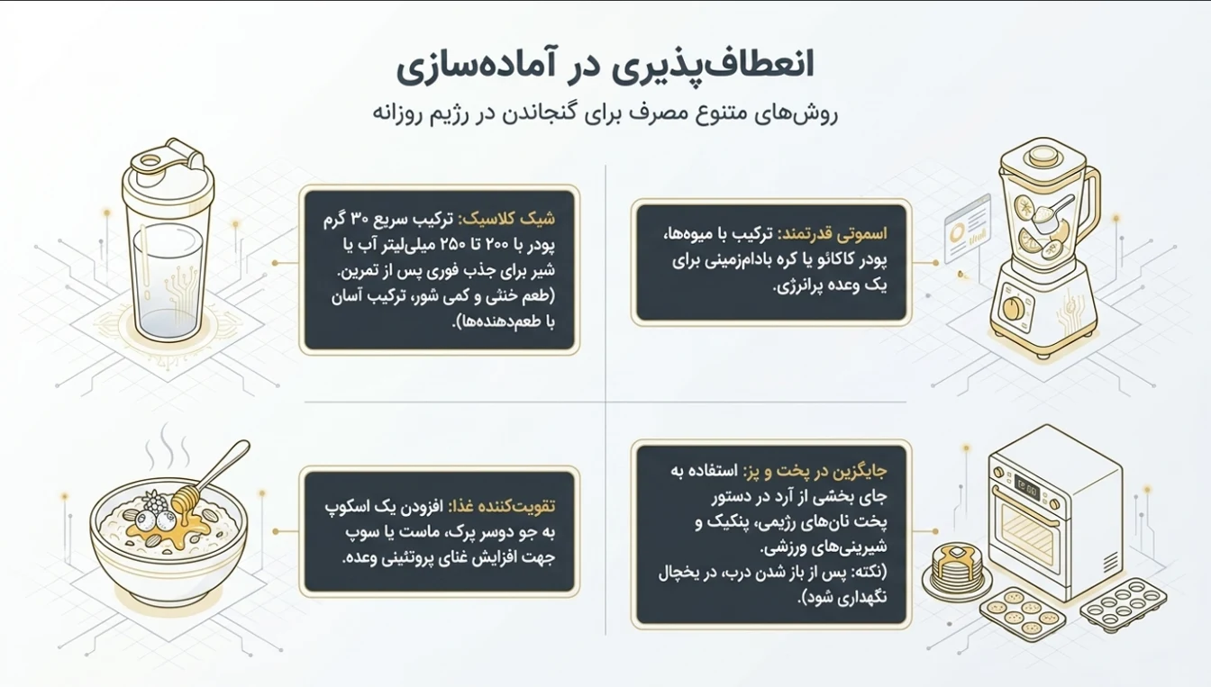 روش مصرف پودر سفیده تخم مرغ