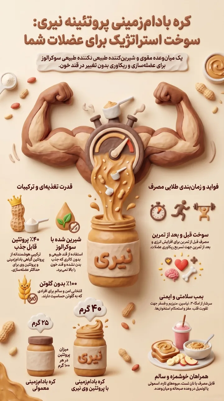راهنمای کامل کرده بادام زمینی با پروتئین وی نیری