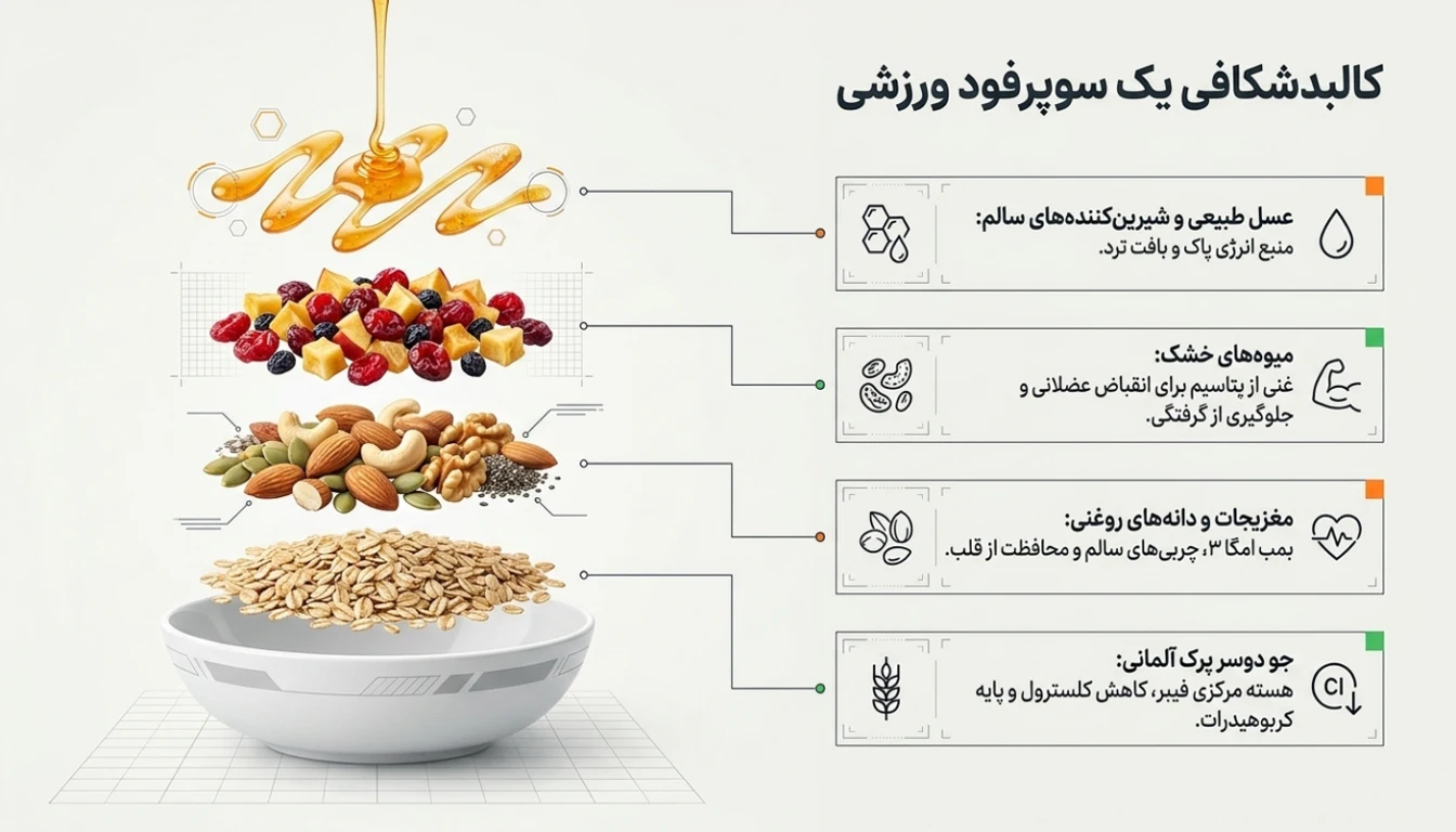 ترکیبات گرانولا چیست؟