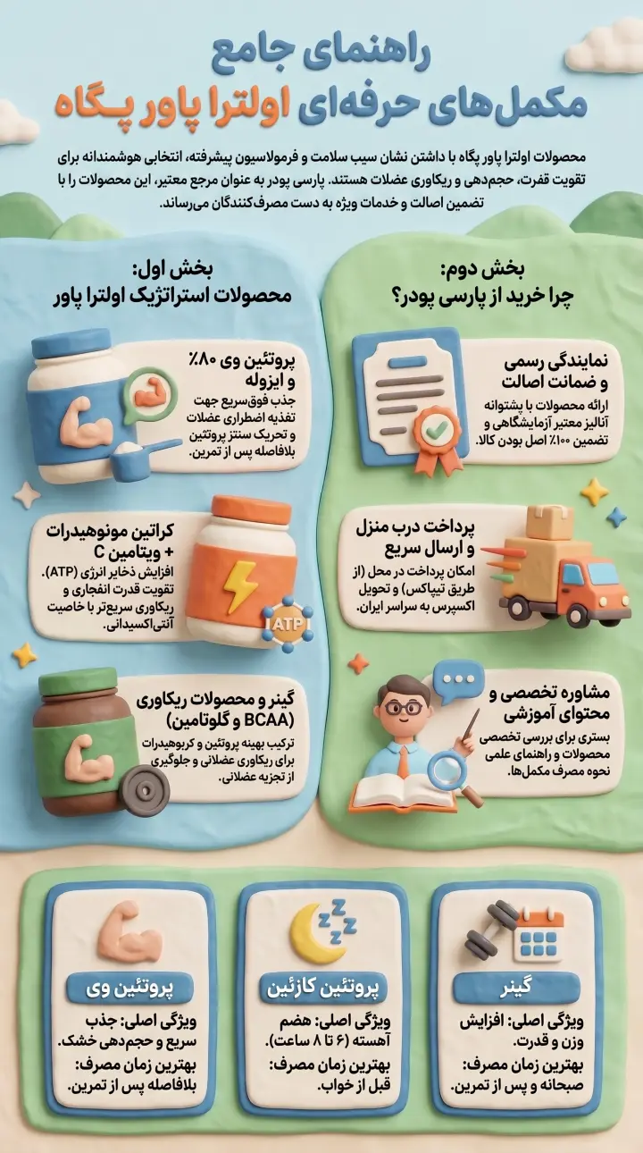 راهنمای جامع مکمل های اولترا پاور پگاه