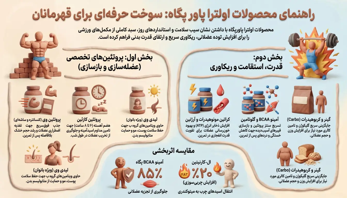 محصولات اولترا پاور پگاه-مکمل پگاه-پارسی پودر