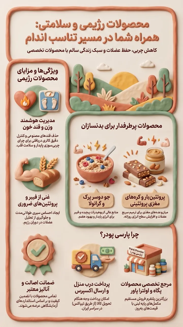 راهنمای محصولات رژیمی