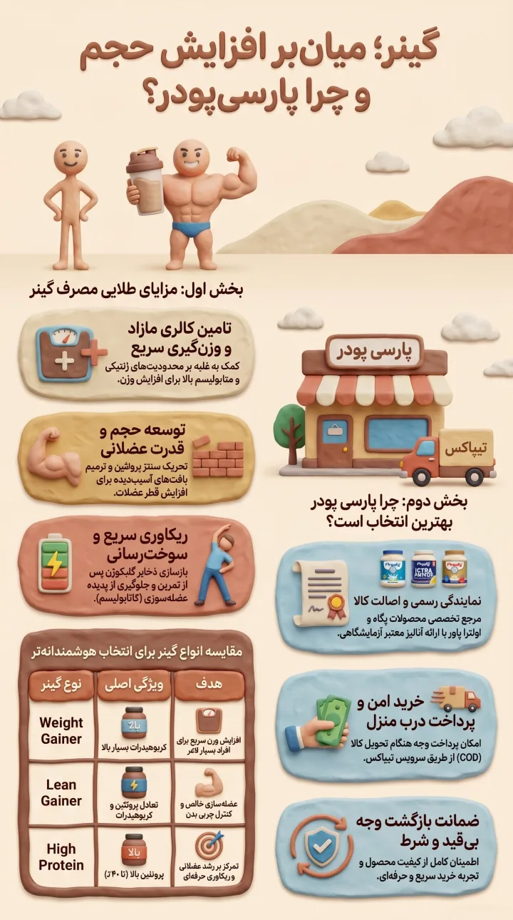 مکمل گینر-راهنمای گینر و افزایش حجم