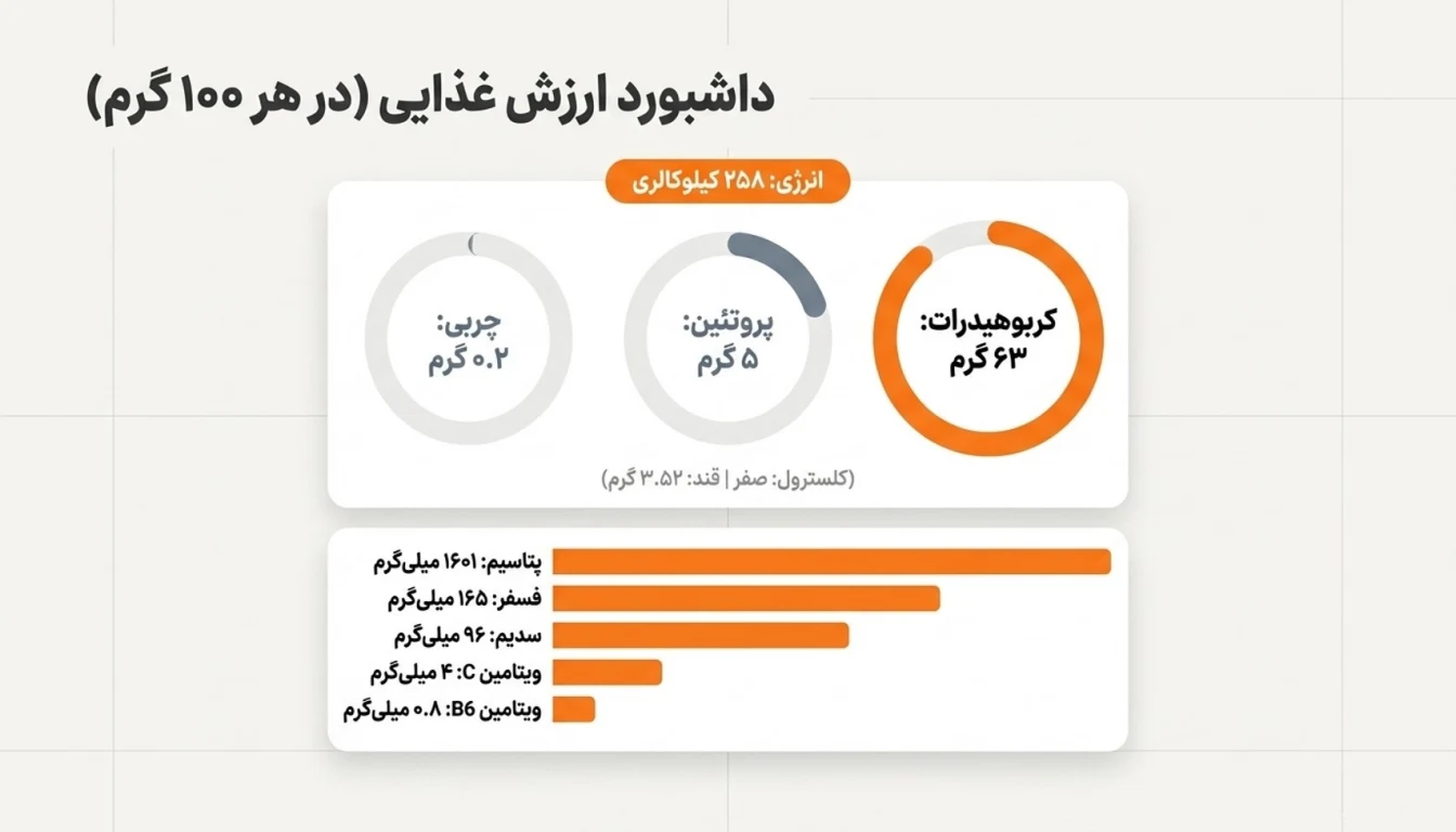 ارزش غذایی پودر سیب زمینی مگز-پارسی پودر