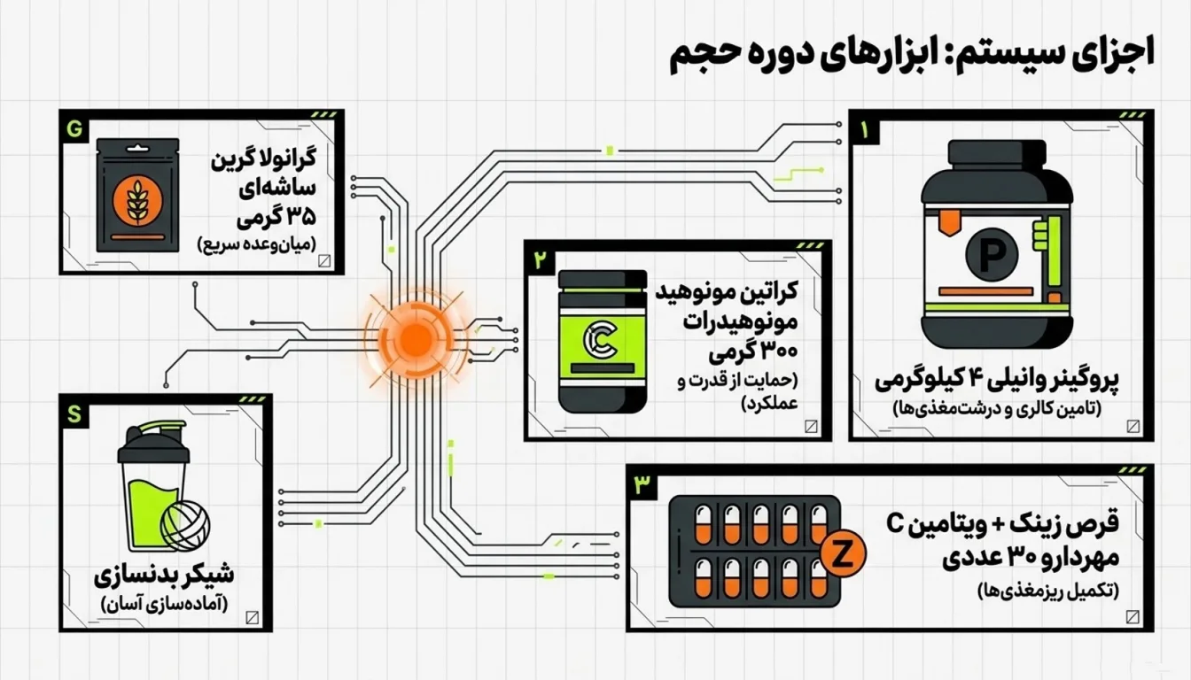محتویات پک حجمی پارس مس-پک افزایش حجم-پک پارسی مس-مکمل افزایش حجم-پارسی پودر