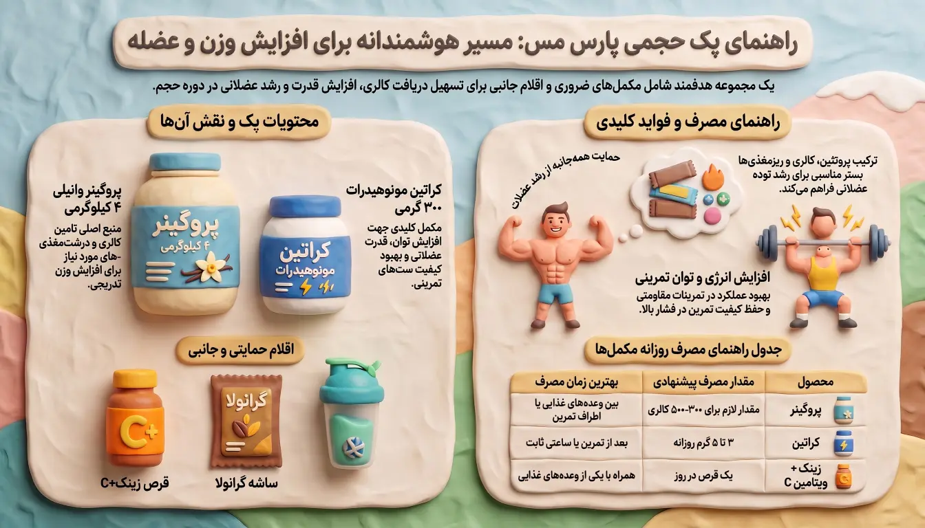 مشخصات پک افزایش حجم پارس مس-پک پارسی مس-پک افزایش حجم-پک مکمل-پارسی پودر