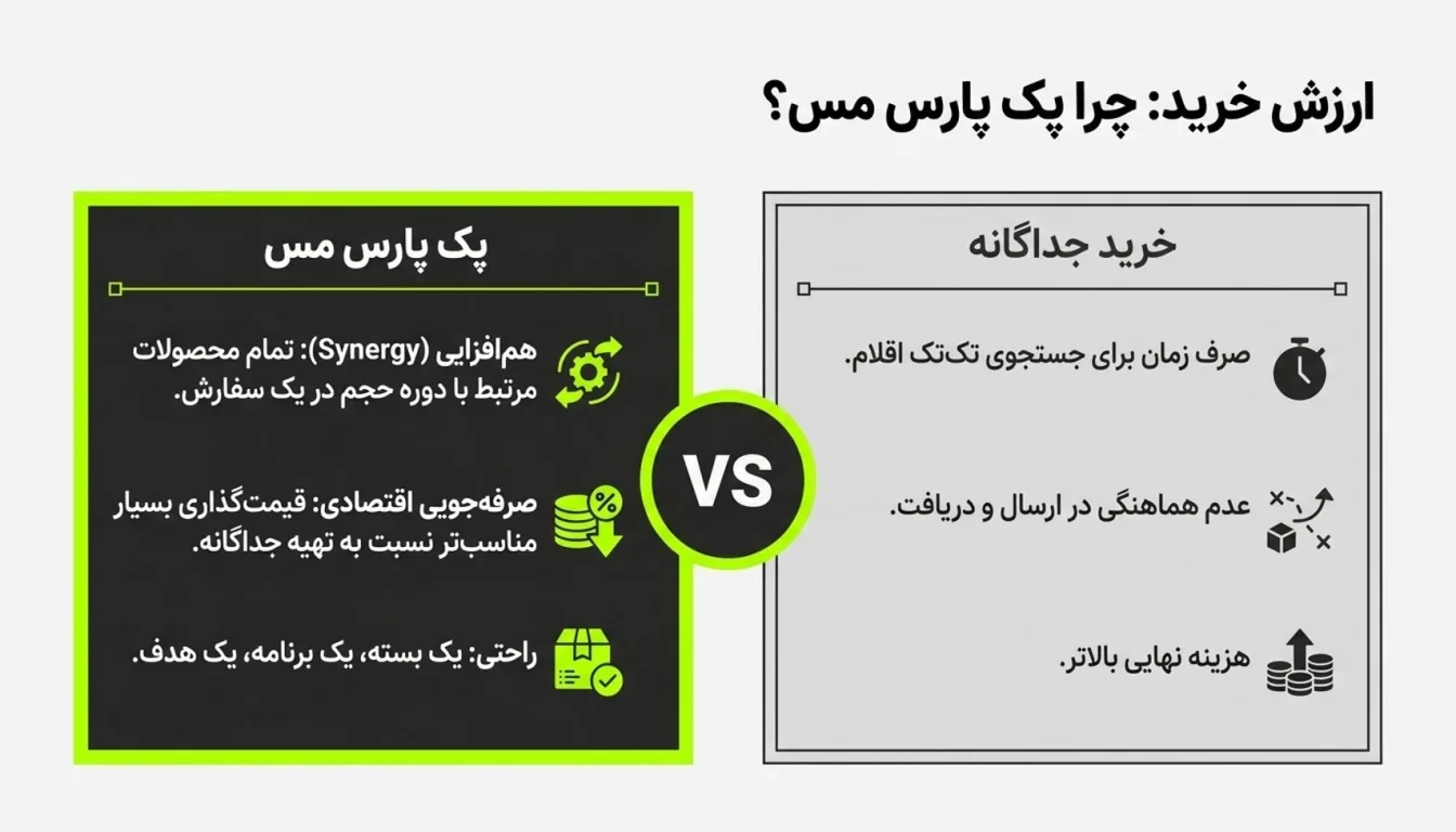 مزایای خرید پک حجمی پارس مس به جای خرید جداگانه-پک افزایش حجم-پک حجمی پارسی مس-پارسی پودر